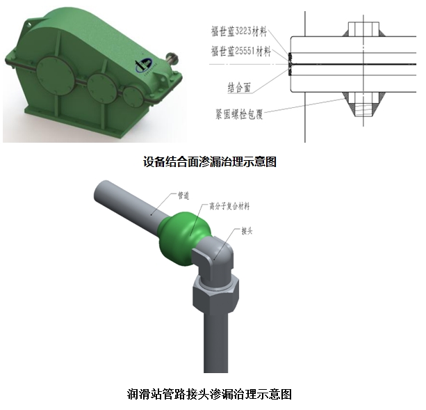 「图文案例」水泥企业旋窑拖轮瓦座、油站管路渗漏油治理方案