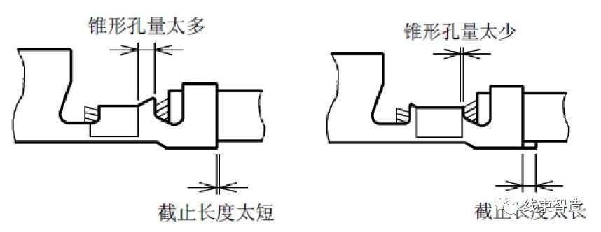 端子前后位置、送料爪、挡板的安装与调整