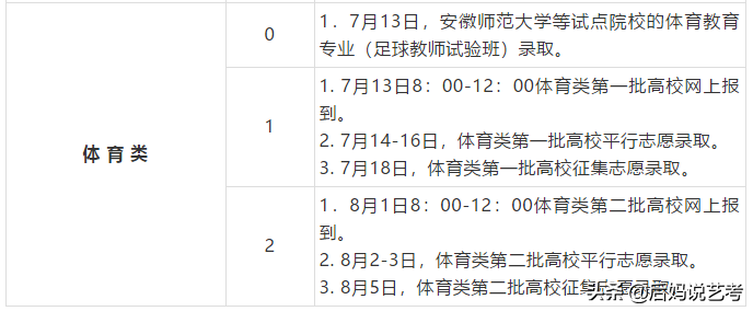 「敲黑板」速读！安徽2019年高考录取时间公布