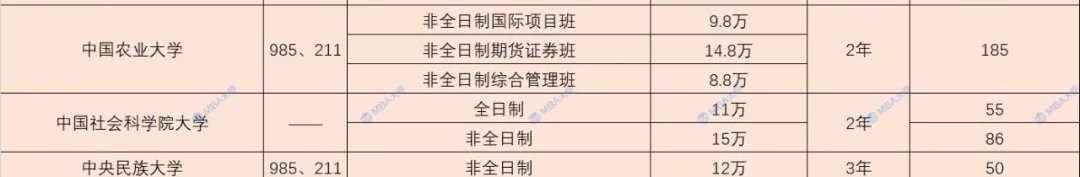 学费查询,学费查询系统