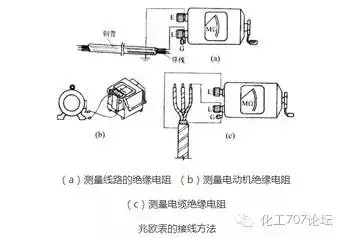 常用仪表使用方法及电工常用工具