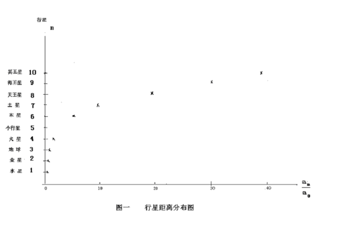 小行星带位于什么之间（一文详聊宇宙小行星）