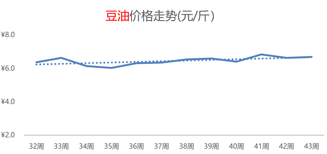 橙子热度领先、增幅高达44%，白菜、柑橘行情连涨，供应偏紧