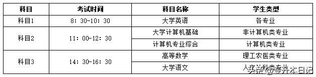 2020年四川专升本5所院校招生简章汇总