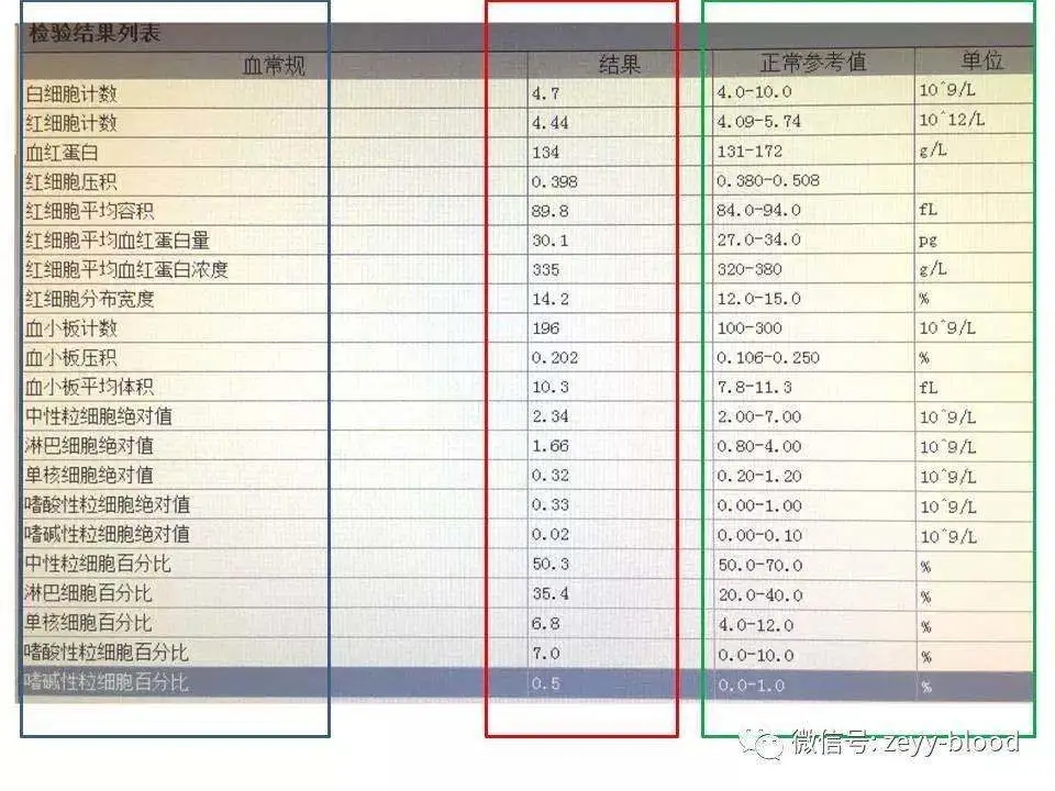 血常规也能发现肿瘤！浙大二院专家：蛛丝马迹藏在这些指标里，早发现早治疗