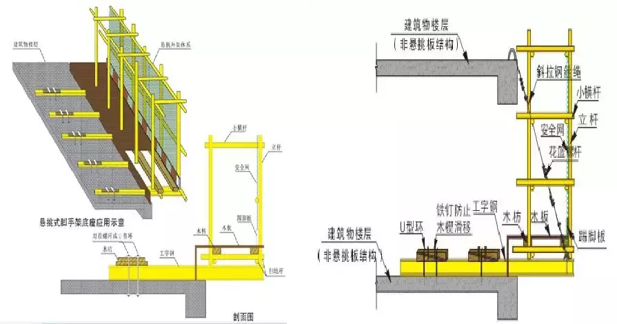 建筑工程施工安全检查详解