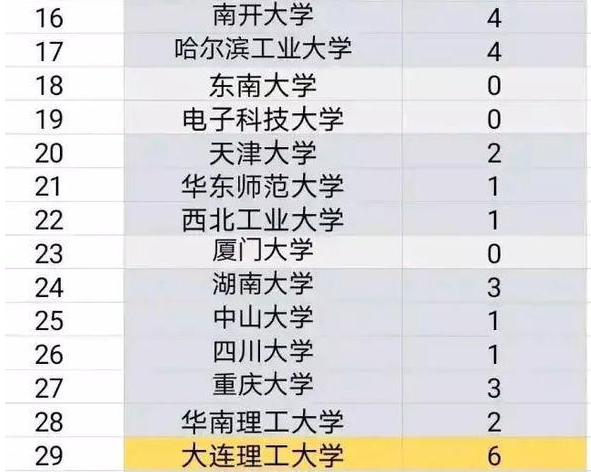 毛坦厂中学录取结果出炉，985院校凤毛麟角，却不负高考工厂之名