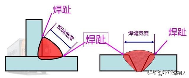 焊缝的这些知识你会吗？