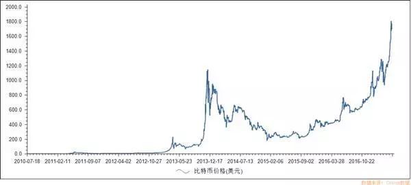 比特币在线走势图（比特币走势图实时行情）-第3张图片-科灵网