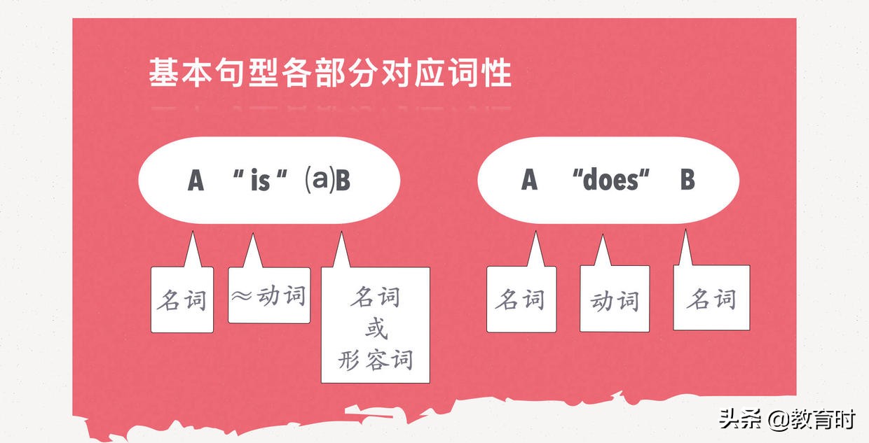 零基础自考英语（二）想过70分？