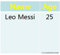 他和他的朋友们都喜欢踢足球英文(英语原版阅读：Messi and Ronaldo)