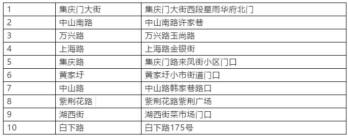 南京机动车违章查询,南京机动车违章查询公众号