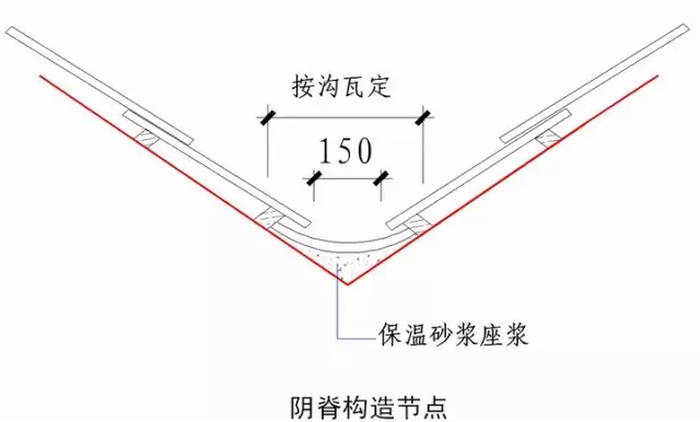 绿城实践多年的施工节点做法讲解，冲击鲁班奖必备！