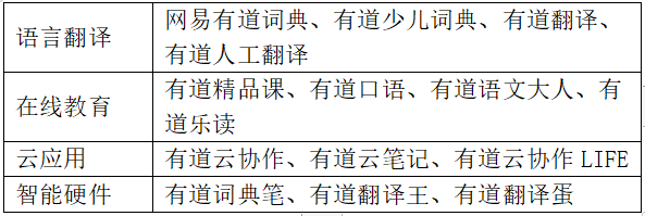 考拉不卖了？神奇网易还能跑多远？