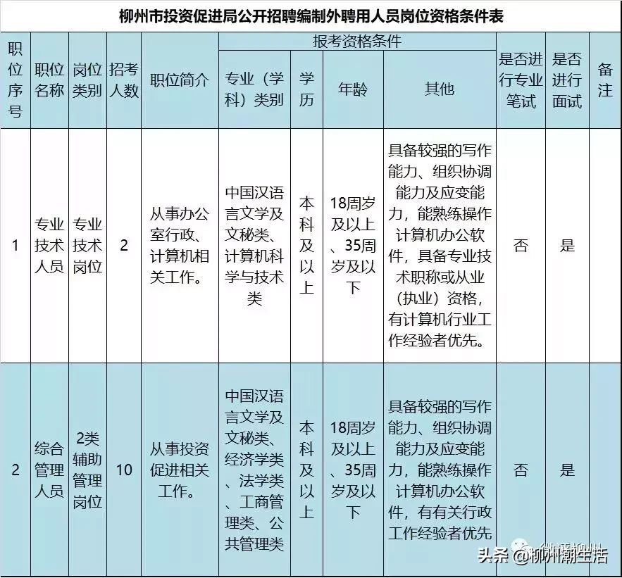 柳州国企招聘（待遇好）