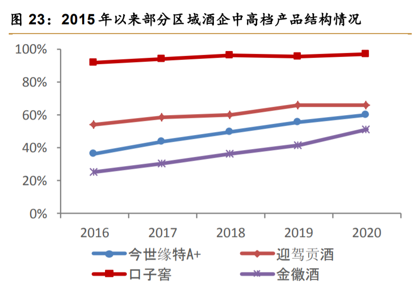 口子窖研究报告：升级东风，改革向好，兼香典范沉潜而跃