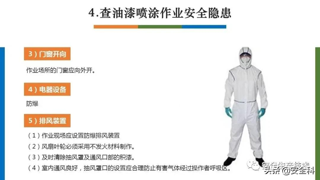 节前安全检查培训！附全套检查表