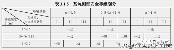 基坑支护怎么做，一下子全明白了