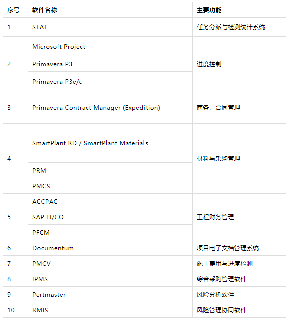 141种各类工业常用软件