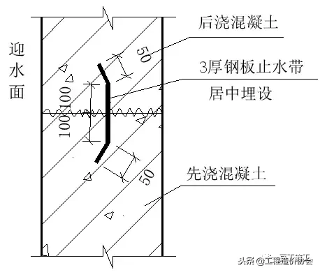 看完这个26个节点施工图，基础防水施工再也难不住你了！