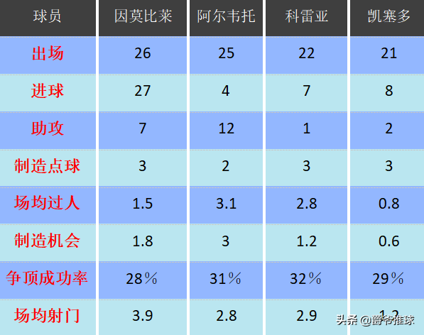 拉齐奥青年队3-0比萨青年队(深度丨时隔20年拉齐奥有望再度登顶意甲，这支蓝鹰是如何崛起的？)