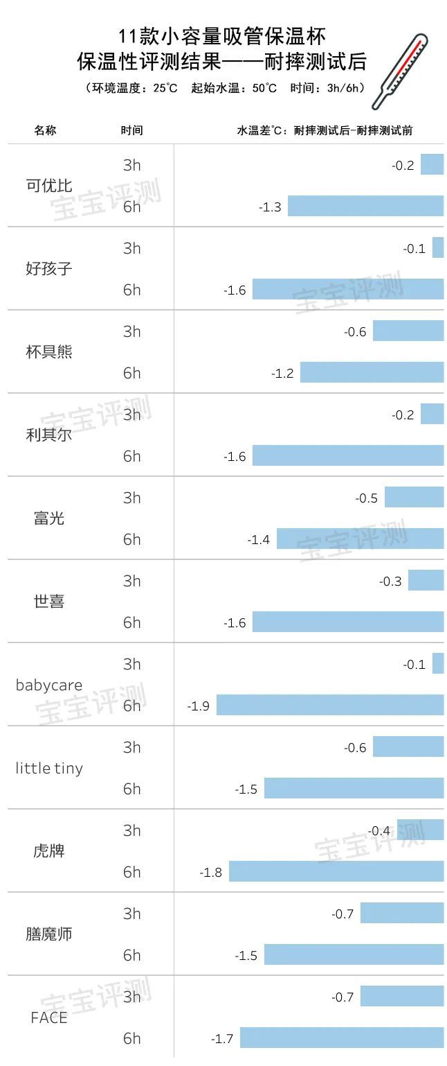 真空杯哪个牌子好(11款小容量保温杯评测：最贵的这款大牌表现令人意外)