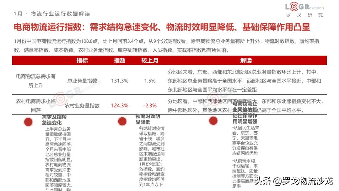 1月物流月报：企业开通绿色通道、九州通协助武汉红十字管理物资