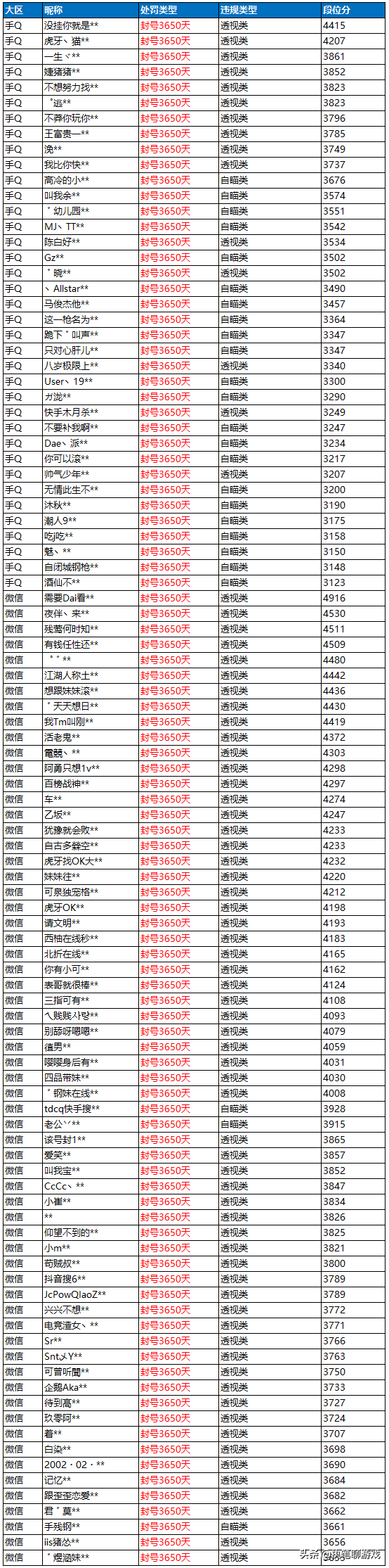 企鹅电竞ID(“吃鸡”11.8光子重拳出击，上百玩家被封号，“主播ID”很熟悉)