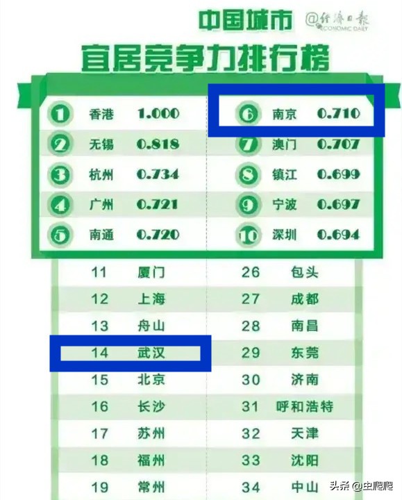 没落的南京大学为何还能全面压制武汉大学？