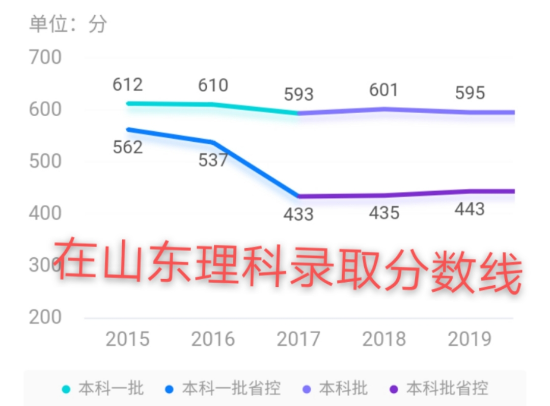 福建稳坐老二的重点大学，福州大学了解它多少呢？