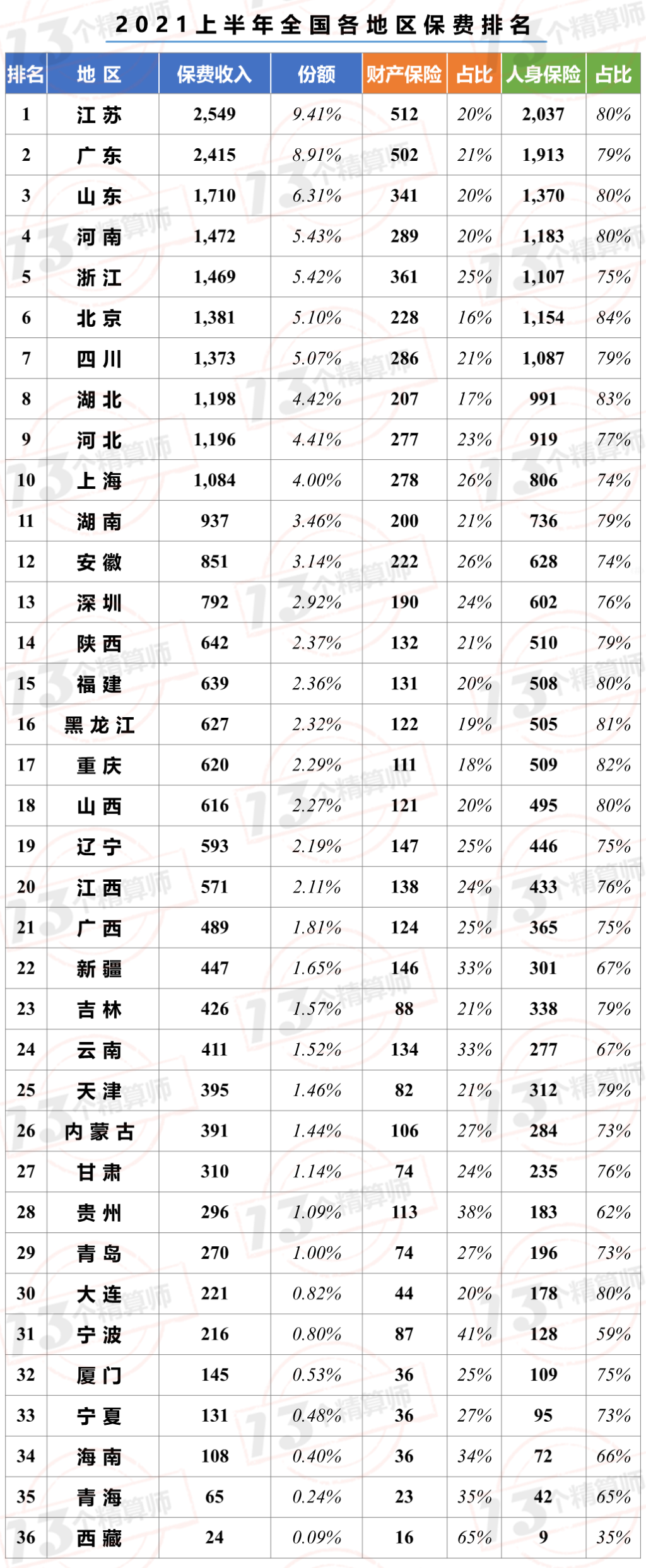 车险公司排名 中国车险十大排名