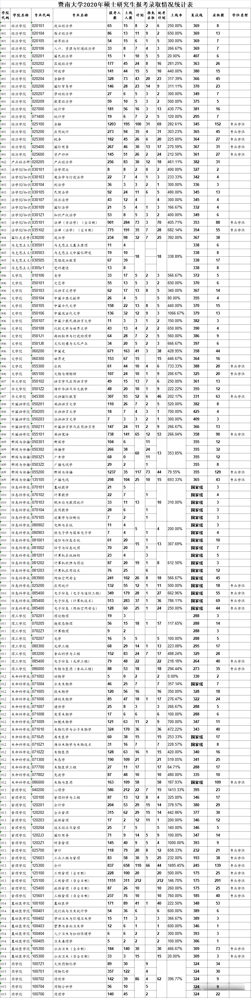 高校研究所丨22/23考研择校推荐第14期暨南大学