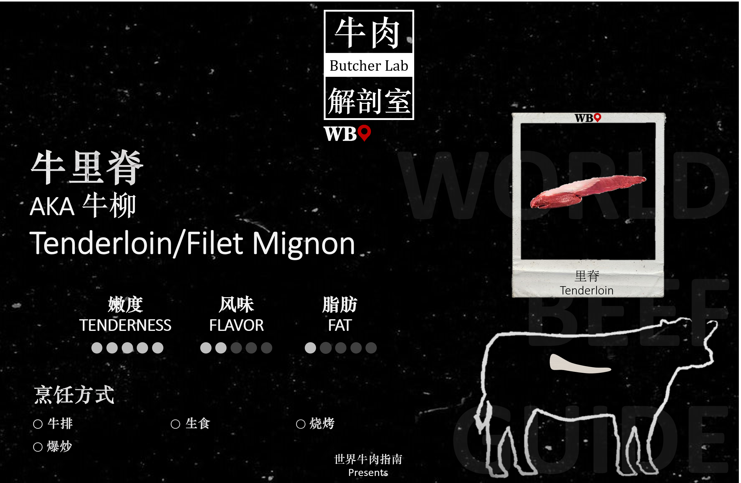 牛里脊/牛柳 tenderloin/filet mignon未完待续,持续更新中····图