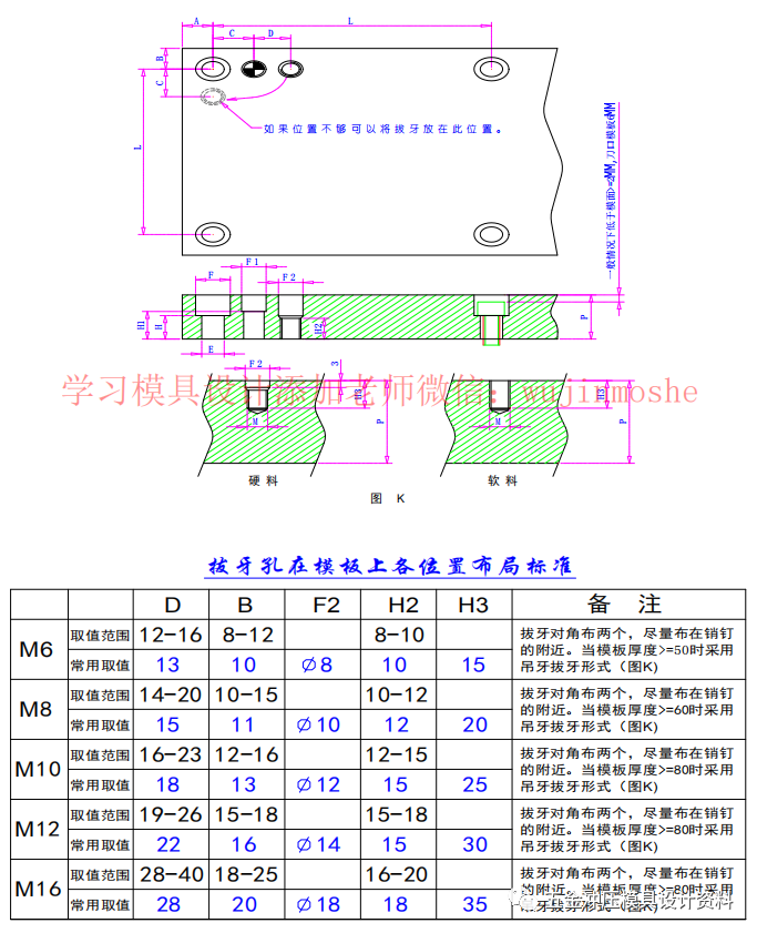 一篇文章教你螺丝、销钉、拔牙、顶针、导柱、氮气如何排布