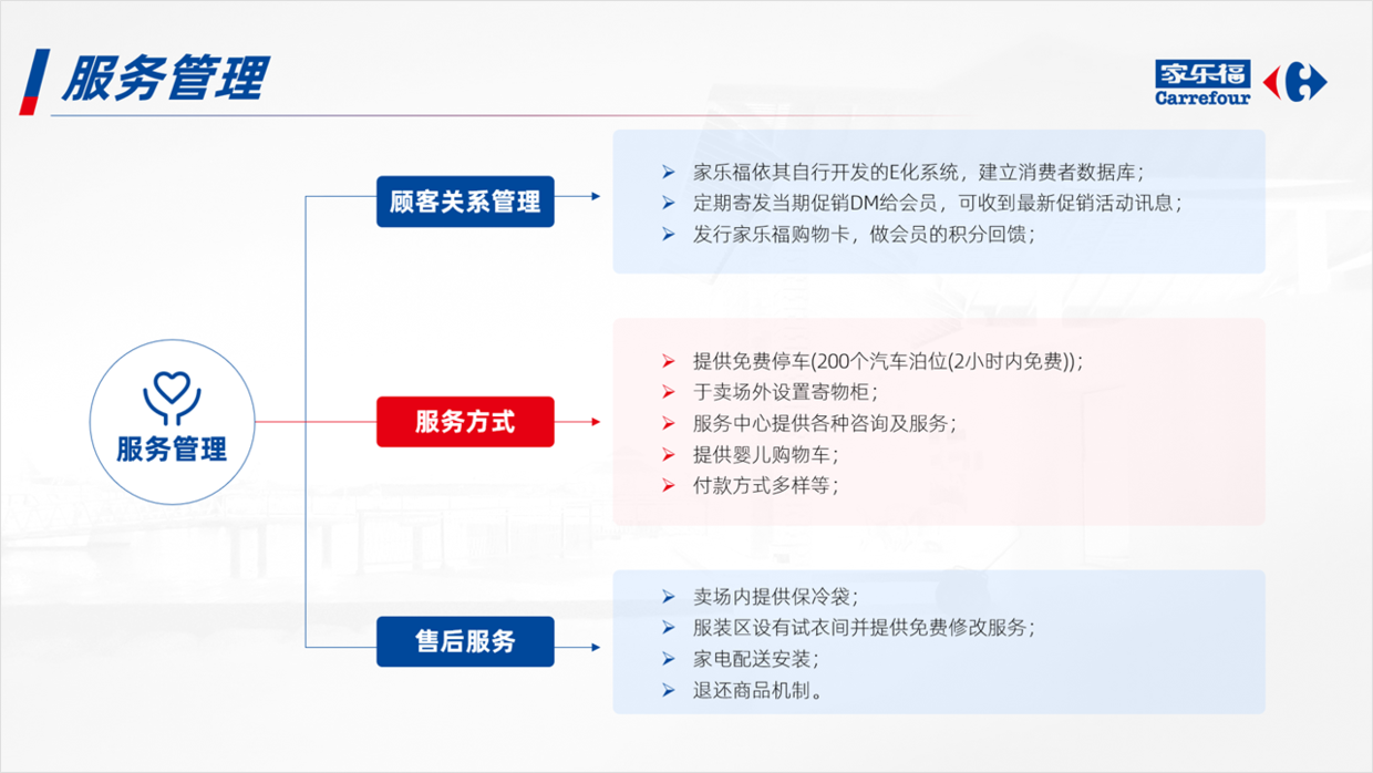 花了2个小时，设计一份零售管理PPT，免费分享