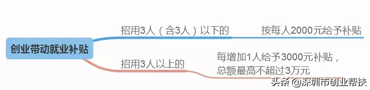 深户居然有“十六大”福利？还不知道的也亏大了吧