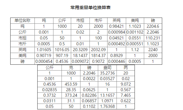 一磅等於多少斤常用重量單位之間的換算