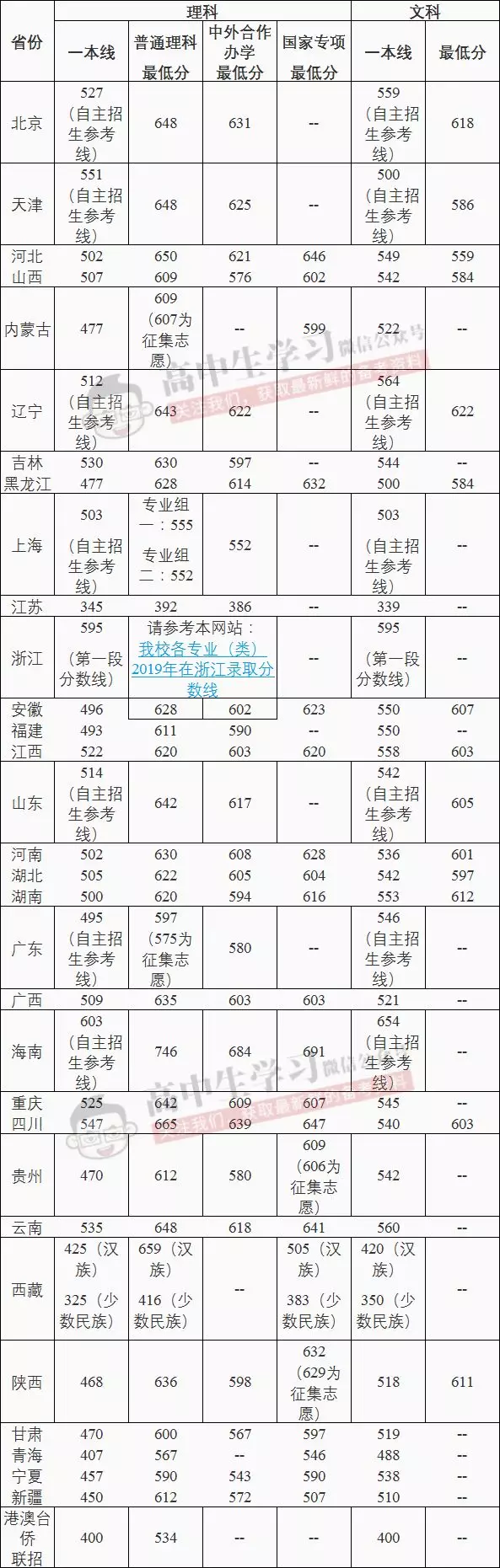 这17所大学被称为业内“黄埔军校”, 就业一片光明
