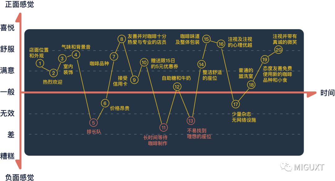 【营销创新】需求——混沌大学笔记