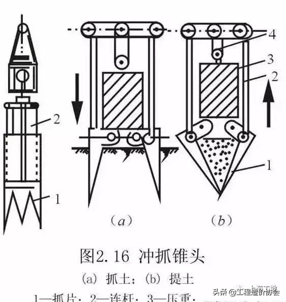 桩基础基本知识点全解析，满满都是干货！