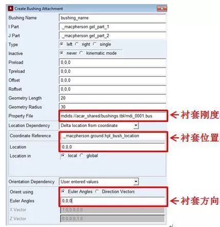 浅谈汽车悬架连接件动力学建模