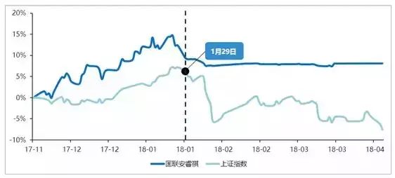 2018避开千点暴跌，2019猛赚近30%，一个“开挂”的基金经理！