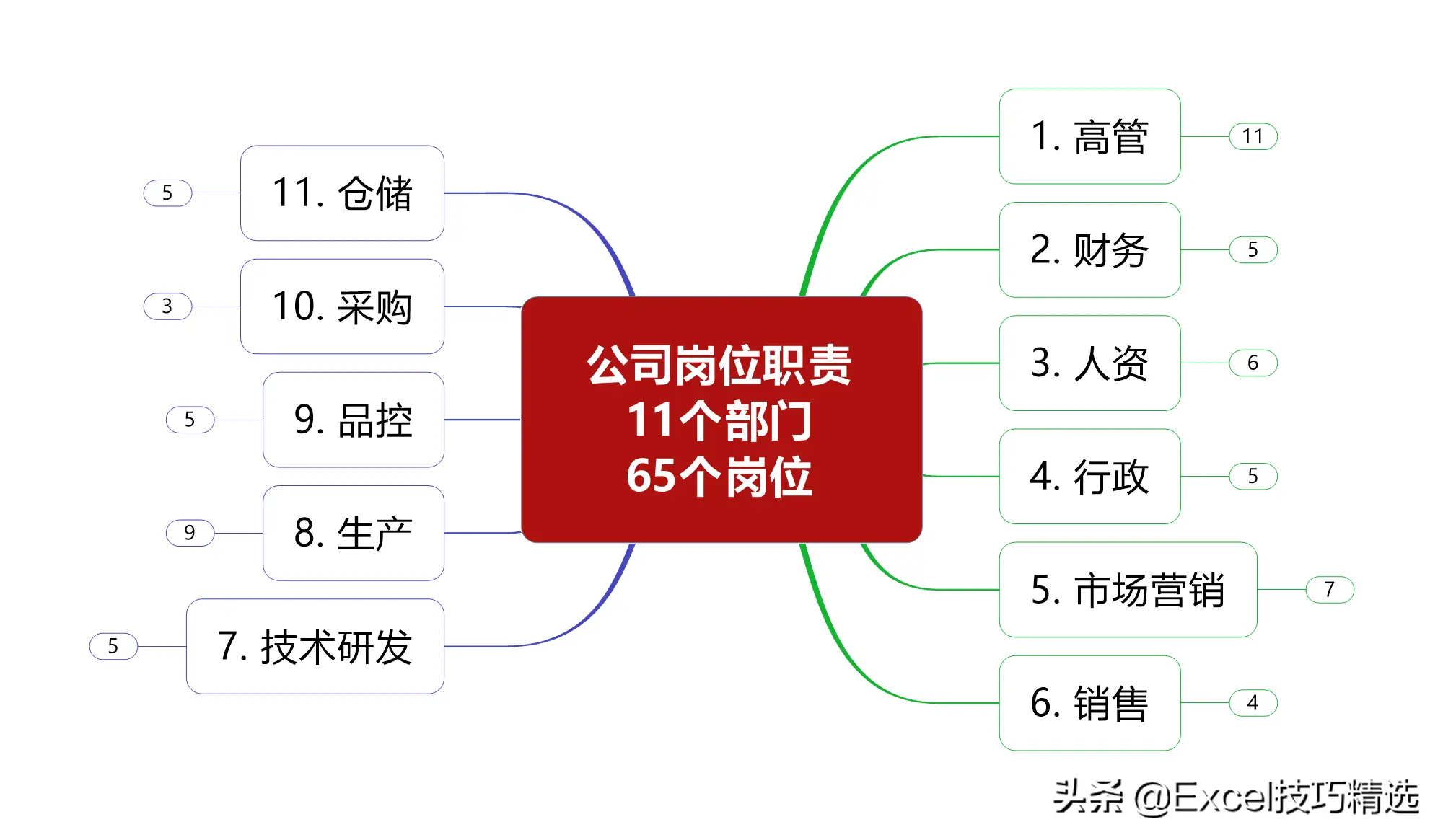 公司部门名称及部门职能（正规公司各个部门职责划分架构）