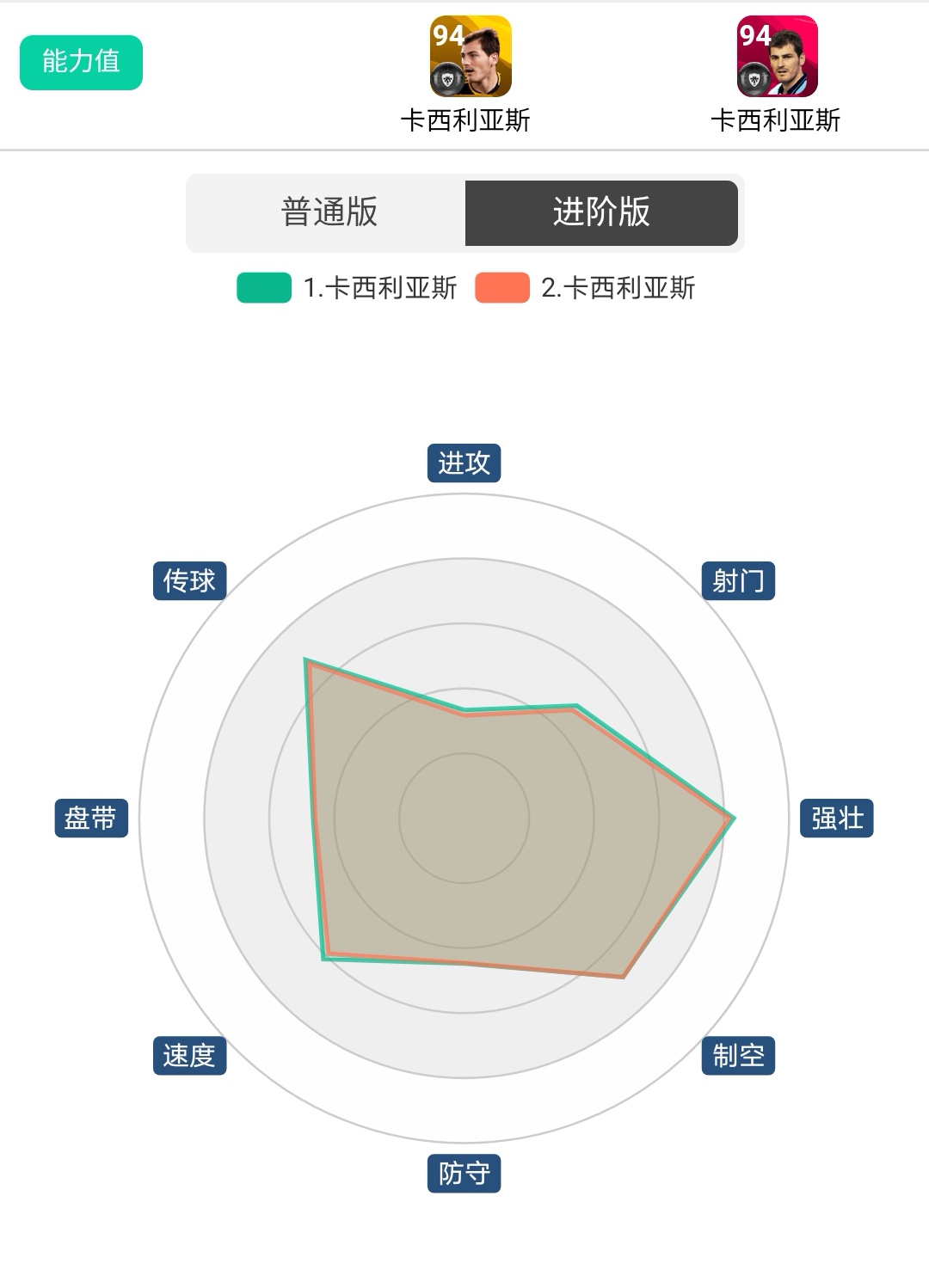 为什么实况足球没有皇马(实况足球：皇马时刻传奇分析)