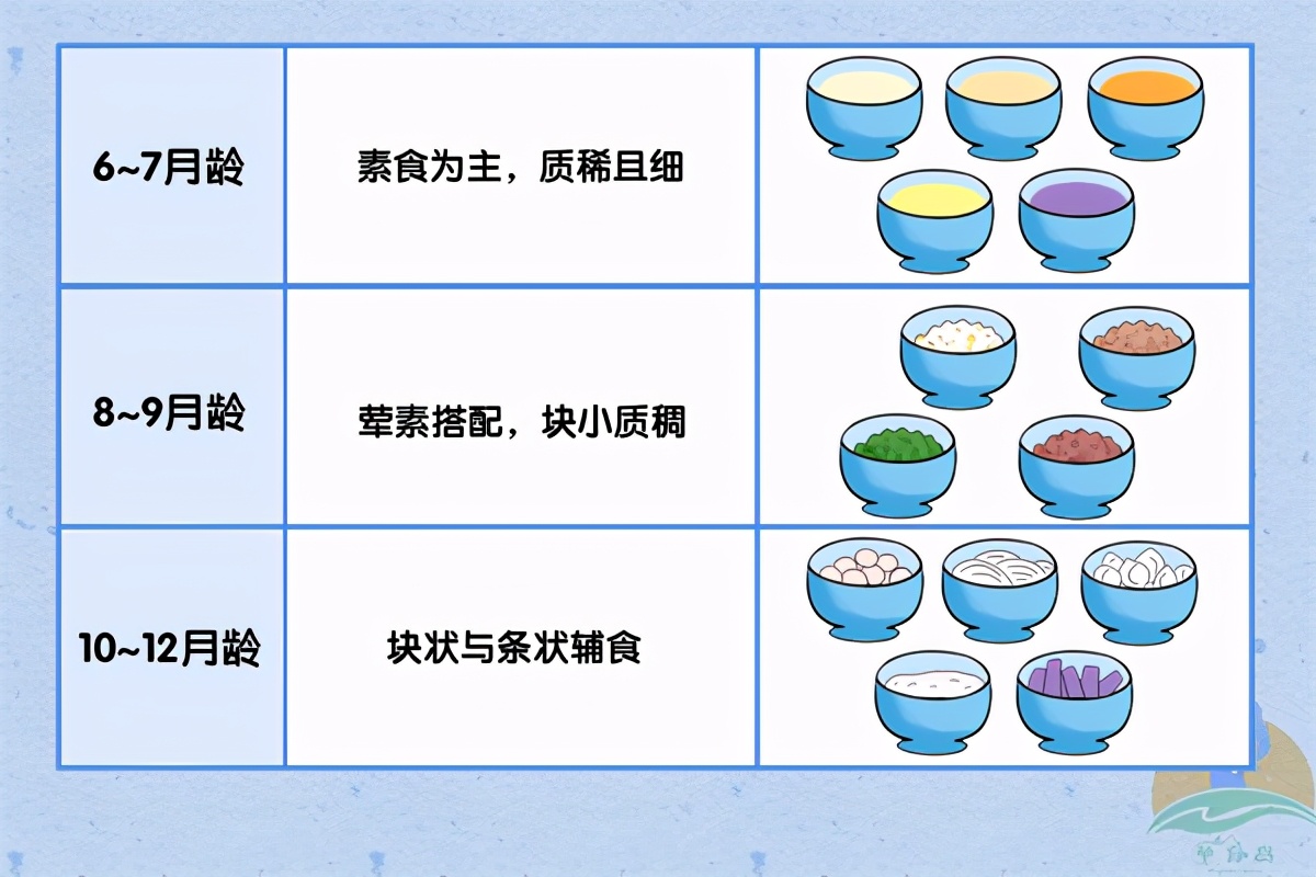 辅食加入的时间、顺序参考，三个细节别忽视，辅食才能顺利过渡