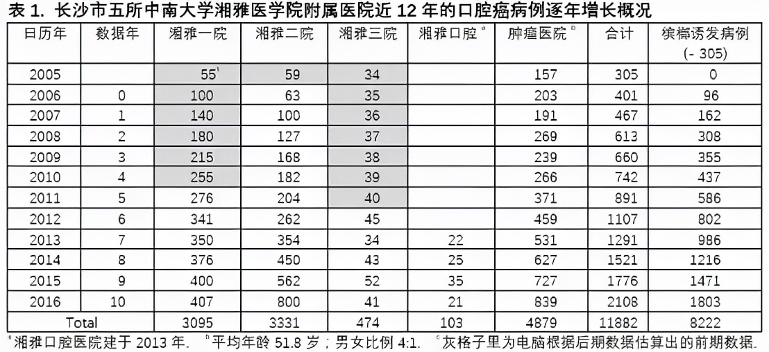 槟榔之殇：“软性毒品”槟榔被多国禁止，6千万国人却浑然不觉