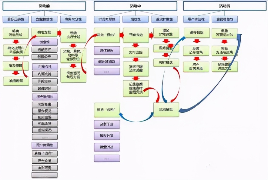 世界杯比赛流程策划(活动策划的流程梳理)