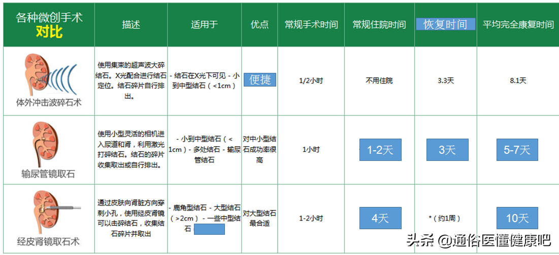 体外冲击波“碎石”和输尿管软镜“取石”，谁更“胜”一筹？