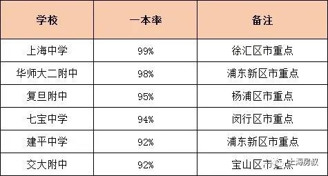 七宝中学游泳馆(上海一本率高中排名及其中考政策解读)