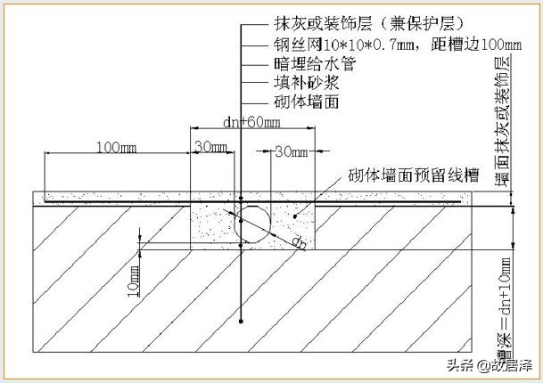 全套实测实量操作手册，主体/砌筑/装饰装修真全面